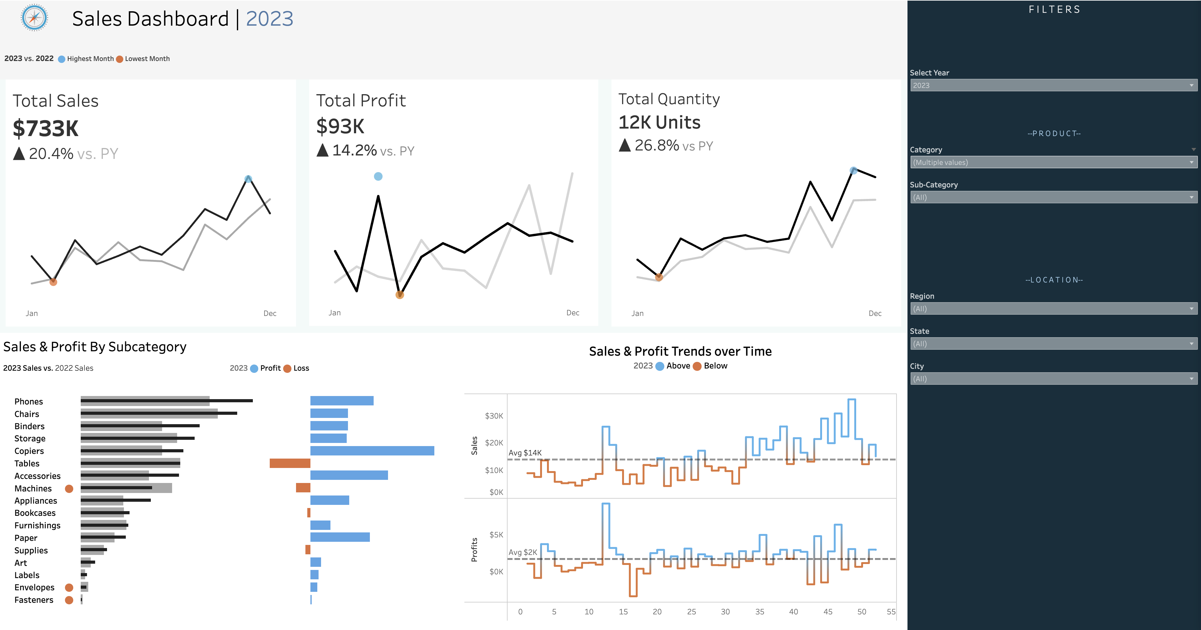 Retail Sales Dashboard